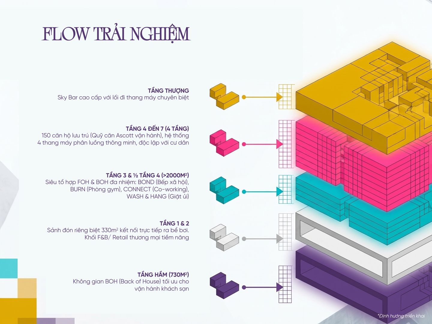 trải nghiệm đa tầng tại Alora Nha Trang