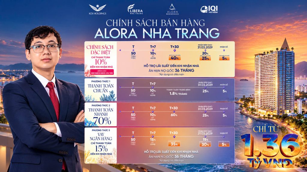 Chính Sách Bán Hàng Alora Nha Trang 2026: Tiến Độ Thanh Toán, 4 Phương Án Và Ưu Đãi Mới Nhất